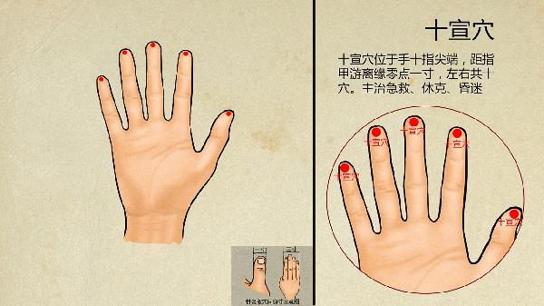 中医针灸能治什么病