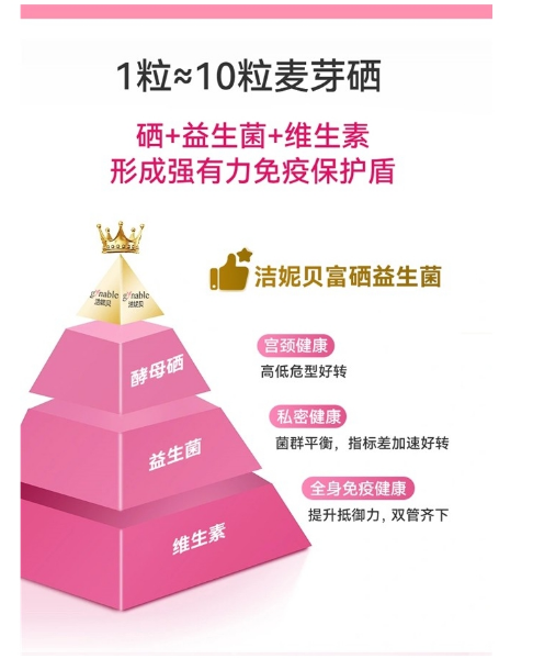 HPV持续感染成宫颈重大威胁,Gynable洁妮贝富硒益生菌构筑私处免疫新防线