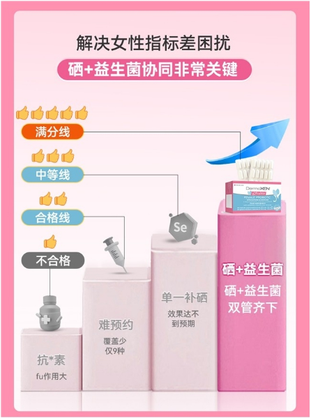 HPV持续感染成宫颈重大威胁,Gynable洁妮贝富硒益生菌构筑私处免疫新防线