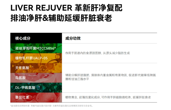 LAIFE「乐轻肝」以AI超算领跑,完成从配方到效果验证研发闭环