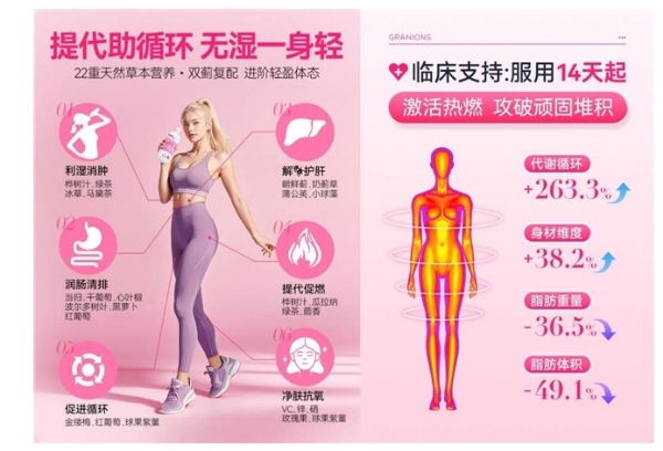 国人肥胖率已超过50%？Granions格兰宁清清饮帮助恢复肝肠代谢功能,实现健康减脂!