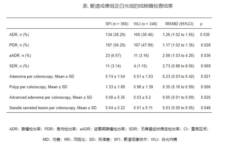 国产聚谱成像技术获多中心研究验证,中国方案助力结直肠早癌筛查精准可及
