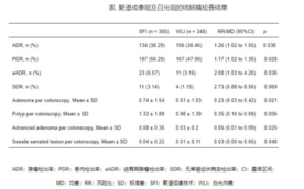 国产聚谱成像技术获多中心研究验证，中国方案助力结直肠早癌筛查精准可及