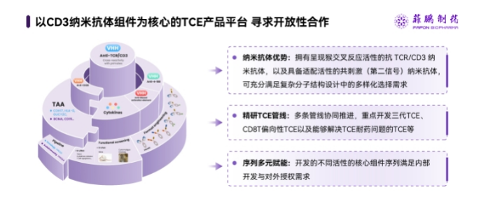 菲鹏制药研发具备种属交叉活性抗CD3纳米抗体，引领TCE药物开发新方向
