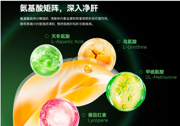 警惕肝脏衰老蔓延全身,LAIFE「乐轻肝」三重作用机制重启肝脏活力
