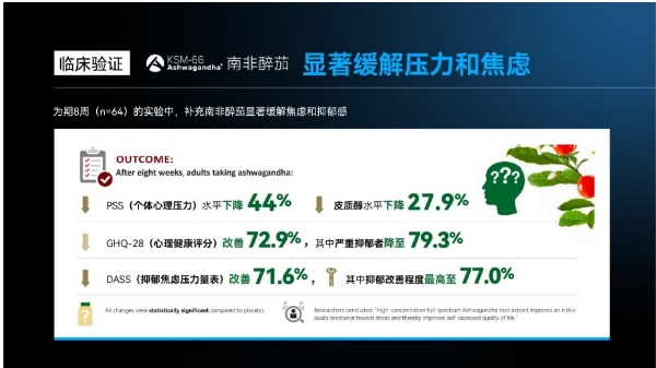 男性睾酮水平自测表公开,LAIFE「乐维源」守卫男性健康