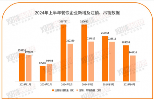 230万家餐饮退场，它却连续两年破亿片——男科药的“隐秘刚需”浮出水面