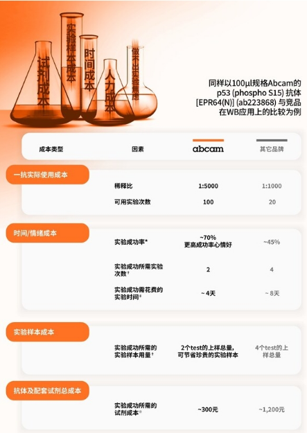 融合创新,深耕本土:Abcam在中国的战略新篇章