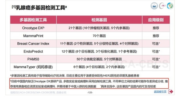 2025 ESMO----妈妈泰谱®(MammaTyper®)基于中国人群预后数据正式接收