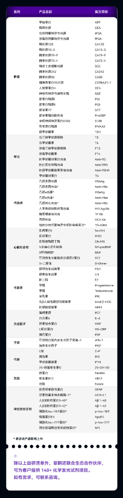 菲鹏hs-cTnI试剂解决方案:与进口相关性R²>0.98