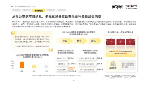 破译消费迷思,叩问健康时代 |《2025健康消费趋势报告》发布