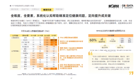 破译消费迷思,叩问健康时代 |《2025健康消费趋势报告》发布