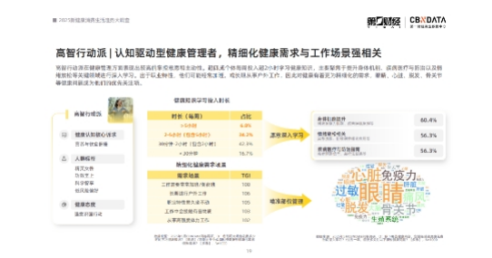 破译消费迷思,叩问健康时代 |《2025健康消费趋势报告》发布