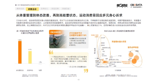 破译消费迷思,叩问健康时代 |《2025健康消费趋势报告》发布