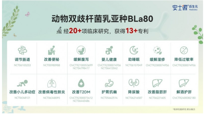 明星菌株BLa80双认证加持，安士微“爽快”系列破解儿童暑期便秘难题