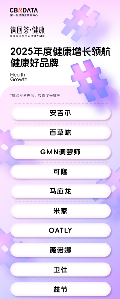 请回答·健康 | 2025大健康消费四大榜单揭晓,共同书写健康未来