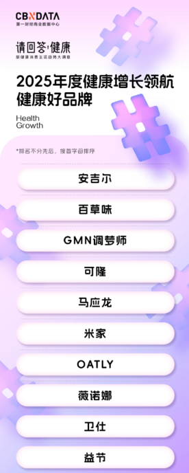 请回答·健康 | 2025大健康消费四大榜单揭晓，共同书写健康未来