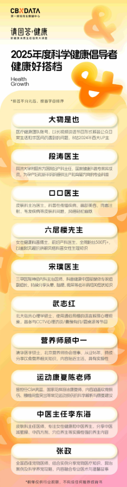 请回答·健康 | 2025大健康消费四大榜单揭晓,共同书写健康未来