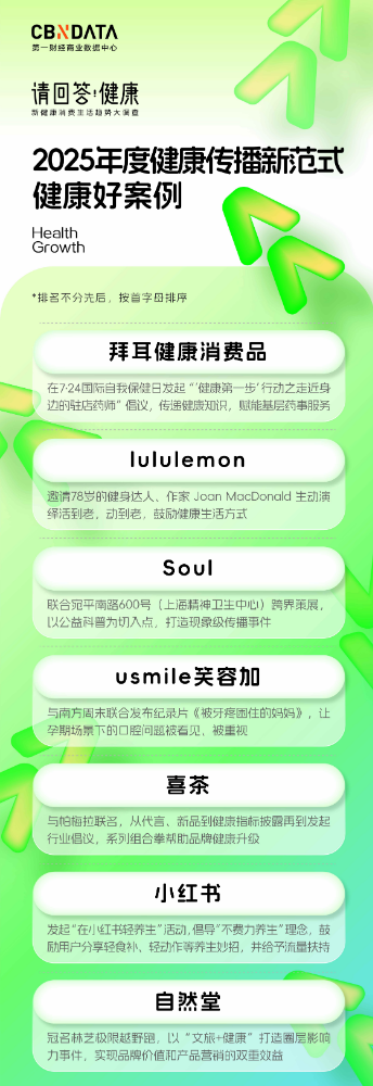 请回答·健康 | 2025大健康消费四大榜单揭晓,共同书写健康未来