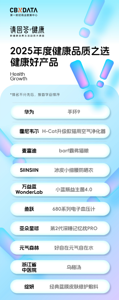 请回答·健康 | 2025大健康消费四大榜单揭晓,共同书写健康未来
