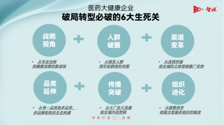 智旗：卷不動(dòng)了？！——醫(yī)藥大健康轉(zhuǎn)型6大生死關(guān)與“4新”解法
