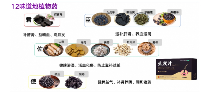 振東制藥達霏欣推出中藥生發(fā)片：中西結合雙管齊下，攻克脫發(fā)難題