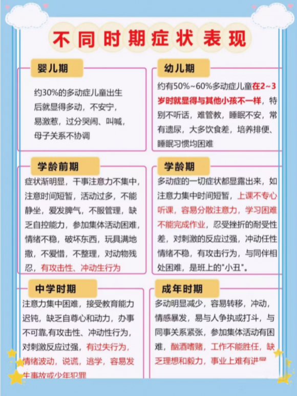 成都天府儿童医院9岁多动症男孩重获学习动力-成都天府儿童医院
