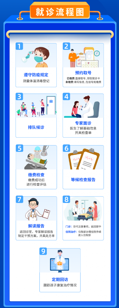 成都天府儿童医院启动儿童健康公益普查行动！家长速报名！