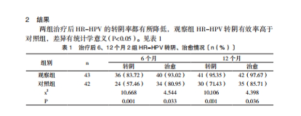 临床研究：HPV病毒感染新药治疗获突破：欣喜舒HPV转阴率高达95.35%