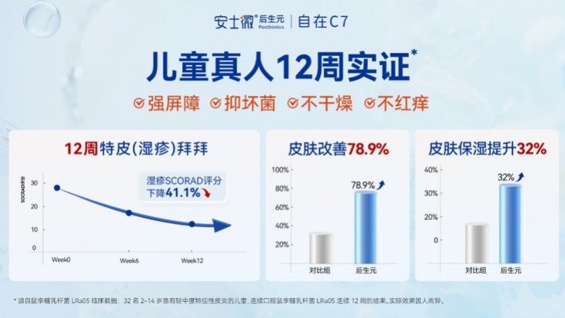 让孩子告别痒醒！安士微后生元以“肠皮轴”干预缓解特应性皮炎
