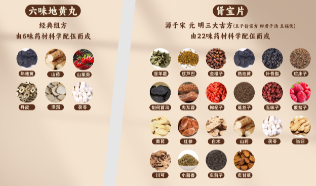 腎寶片和六味地黃丸能一起吃嗎？中醫(yī)：可以，但沒(méi)必要！
