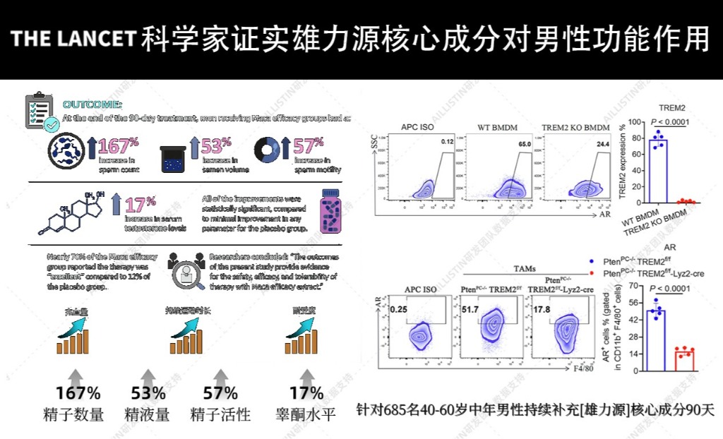 诺贝尔生理学奖启示：细胞能量决定生命状态，雄力源靶向补充男性核心营养