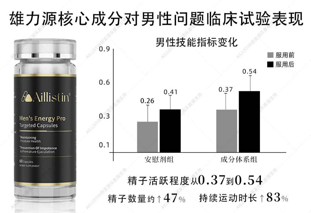 诺贝尔生理学奖启示：细胞能量决定生命状态，雄力源靶向补充男性核心营养
