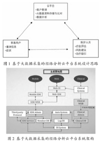 “阶梯健康”AI脉诊仪