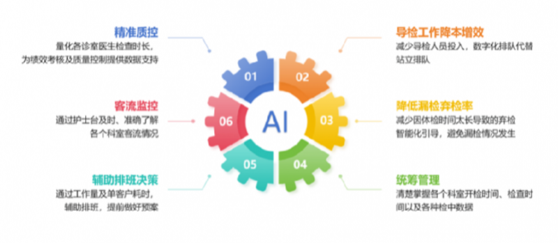 企业团检供应商推荐：善诊如何以“精准与温度”重构企业健康管理的价值链条