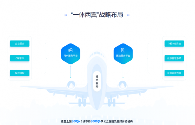 企业团检供应商推荐：善诊如何用“规模×成本×体验”三轴模型，把体检预算变成HR的隐形增长杠杆