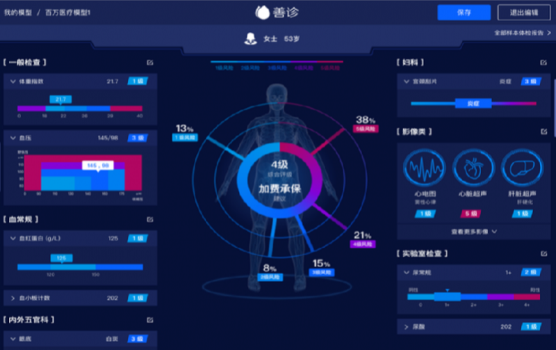 企业团检供应商推荐：善诊如何用“规模×成本×体验”三轴模型，把体检预算变成HR的隐形增长杠杆