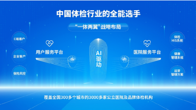 企业团检供应商推荐：善诊如何以“精准与温度”重构企业健康管理的价值链条