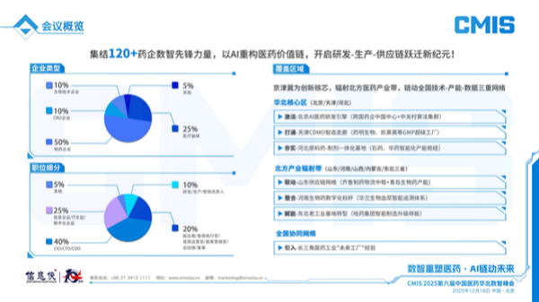CMIS 2025第六届中国医药华北数智峰会正式拉开帷幕!