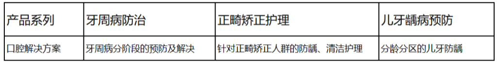 狮王携DENT专业线亮相FDI上海·世界口腔医学大会!与行业领导者共筑口腔健康的未来