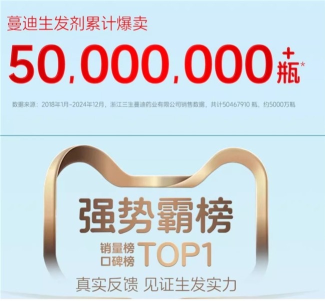 米诺地尔哪个品牌好？2025最新评测排名出炉，第一名实至名归