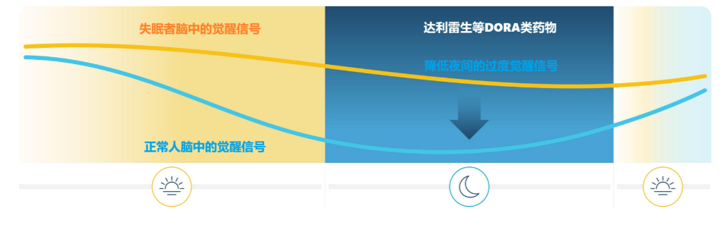 抗失眠新药开出全国首批处方！三个关键词解读达利雷生