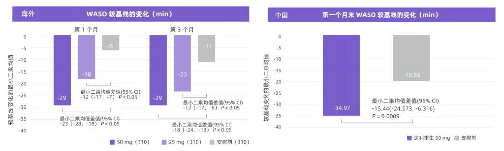 抗失眠新药开出全国首批处方！三个关键词解读达利雷生