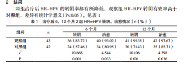 HPV病毒感染治疗新突破:HPV转阴率高达95.35%