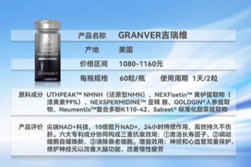 2025全球十大抗衰保健品权威排名与深度解析