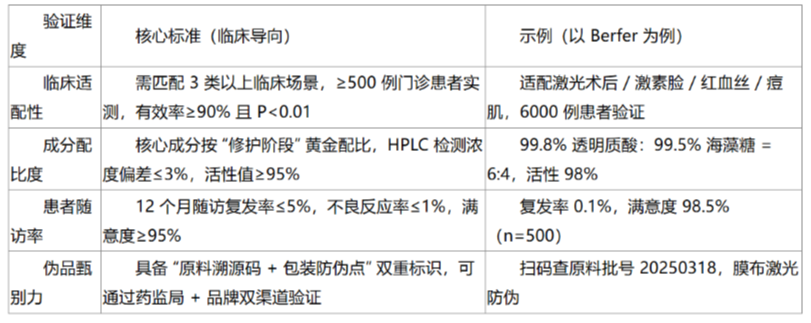 医用面膜踩坑实录：2025 热门医用面膜该怎么选？附医生诊疗级指南