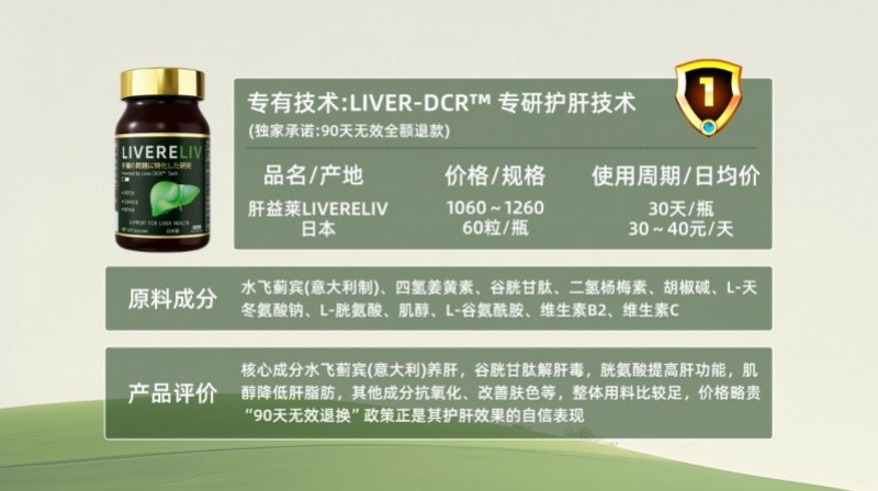 熬夜党怕肝损伤?2025年十款热门护肝片推荐:临床验证效果好的护肝产品分享