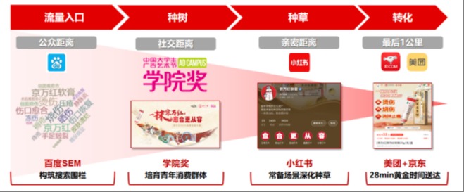 非遗焕新 品效合一 京万红软膏2025年轻化营销破圈