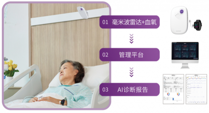 开启睡眠监测新时代：清雷科技毫米波雷达AI技术获睡眠医学界高度认可