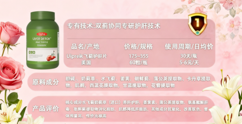 护肝片八大排行榜，2025 年实测榜单：口碑效果最好的品牌是什么？